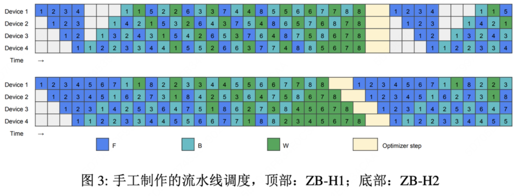 并行度汇总 并行度汇总
